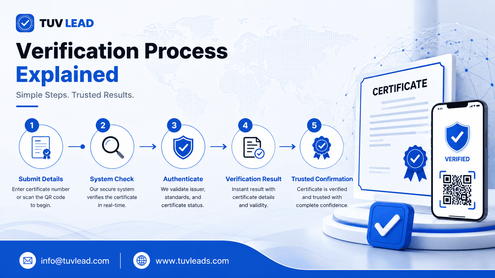 Verification & Sharing Tools placeholder image